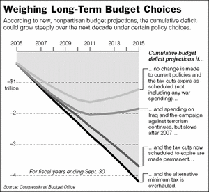 bush_deficit.gif